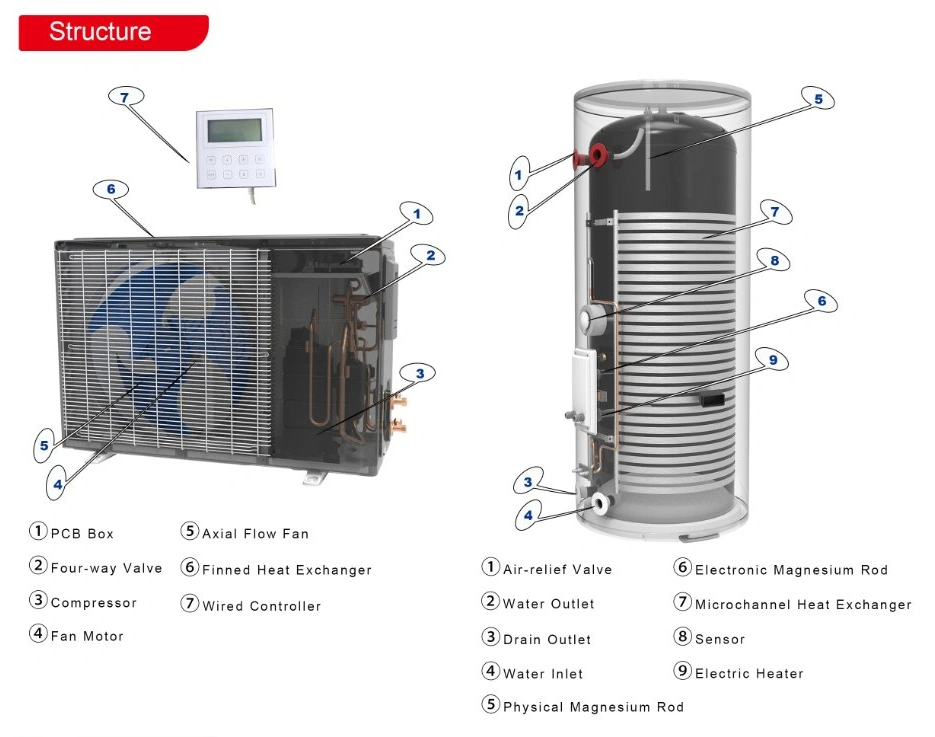 Household Air-Source Heat Pump Water Heater KF75/A-100-SL-T